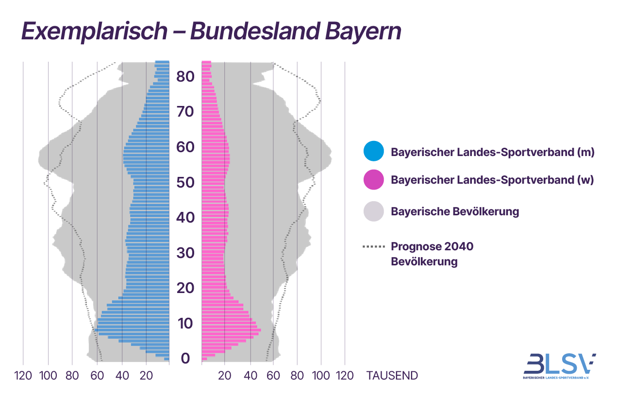 Trendradarsport Prognose 2024